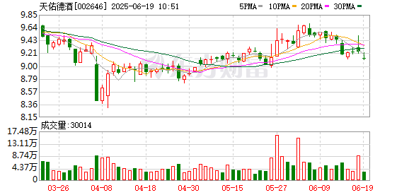 尊享配资 天佑德酒：一直以来都在进行品牌提升工作