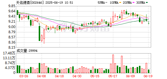 银泰证券 天佑德酒：消费者口碑正在逐步提高