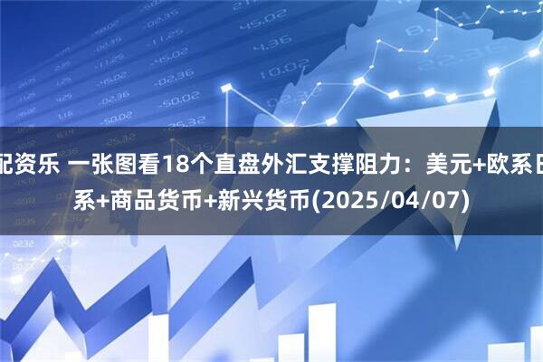 配资乐 一张图看18个直盘外汇支撑阻力：美元+欧系日系+商品货币+新兴货币(2025/04/07)
